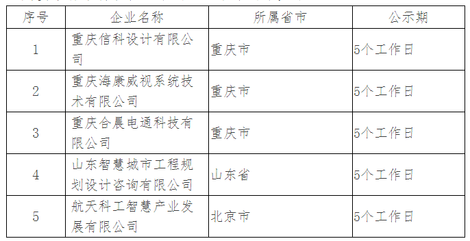 ITSS分會公布ITSS認(rèn)證企業(yè)名單