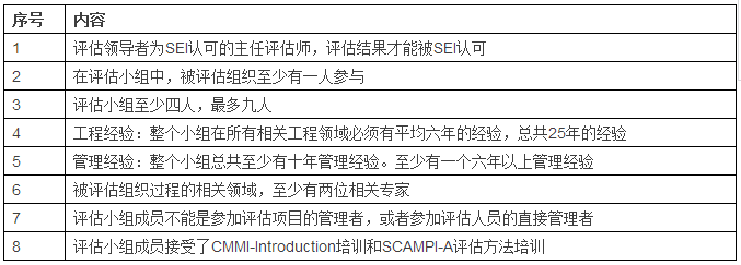 邦企信息帶您了解CMMI認(rèn)證8大評估組要求