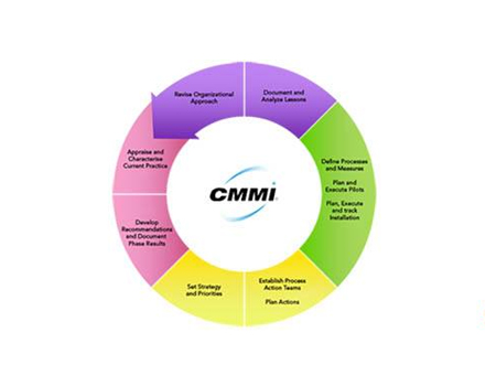 企業(yè)做CMMI認(rèn)證時(shí)應(yīng)該如何選擇CMMI等級(jí)？