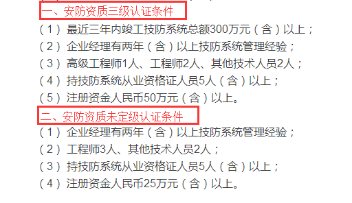 深圳企業(yè)安防資質(zhì)三級(jí)及未定級(jí)認(rèn)證條件大全