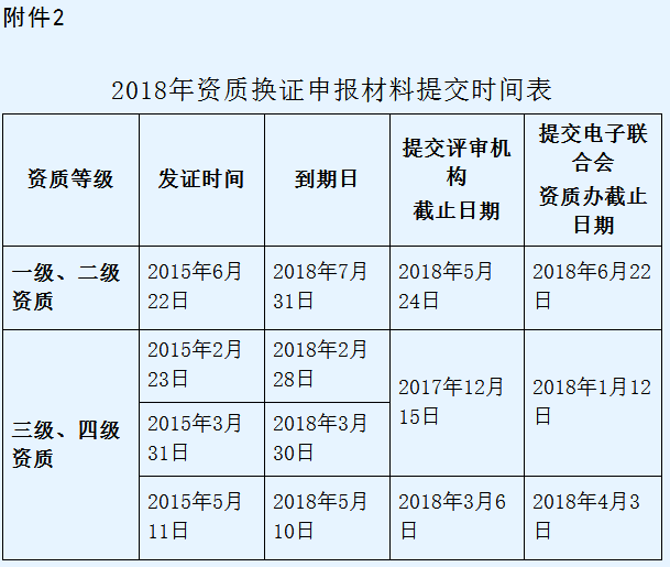 信息系統(tǒng)集成一級(jí)資質(zhì)一年只有1次申報(bào)機(jī)會(huì)！請(qǐng)好好珍惜！