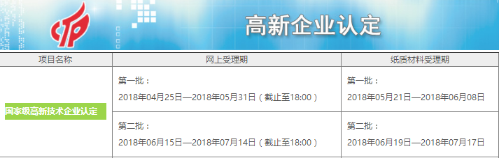 2018年國家級高新技術(shù)企業(yè)認定的兩個批次