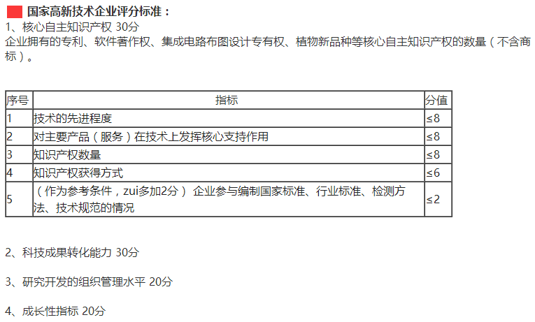 佛山東莞惠州企業(yè)要快速通過(guò)高新企業(yè)認(rèn)定，這4個(gè)方面需多注意！