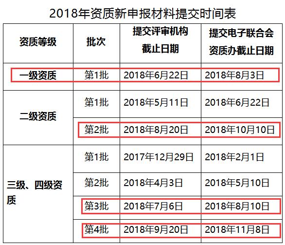 急！2018年僅剩4次機(jī)會進(jìn)行信息系統(tǒng)集成資質(zhì)認(rèn)證申報(bào)了！