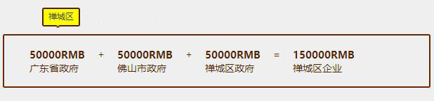 佛山企業(yè)認(rèn)證補(bǔ)貼真不少，貫標(biāo)有15萬，速來領(lǐng)福利咯！