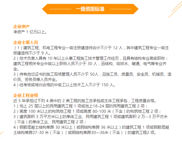 邦企信息揭秘9大建筑工程施工總承包資質(zhì)申報(bào)要求！