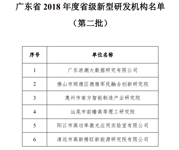 廣東省2018年度省級(jí)新型研發(fā)（第二批）機(jī)構(gòu)名單已公示