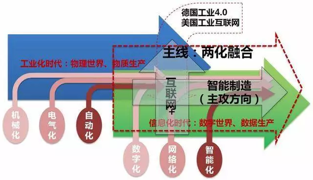 2019年深圳市兩化融合貫標(biāo)試點政策解讀