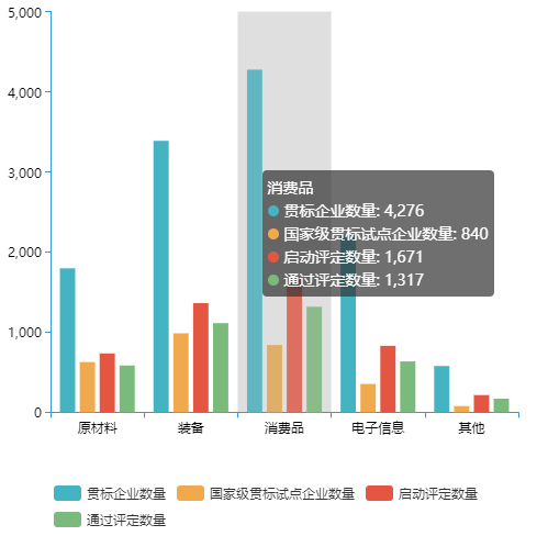 全國兩化融合評定企業(yè)數(shù)量有多少？哪個行業(yè)最多？