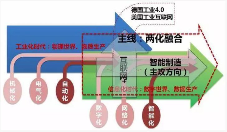 廣東省兩化融合試點(diǎn)有補(bǔ)貼嗎?通過試點(diǎn)之后該怎么辦？