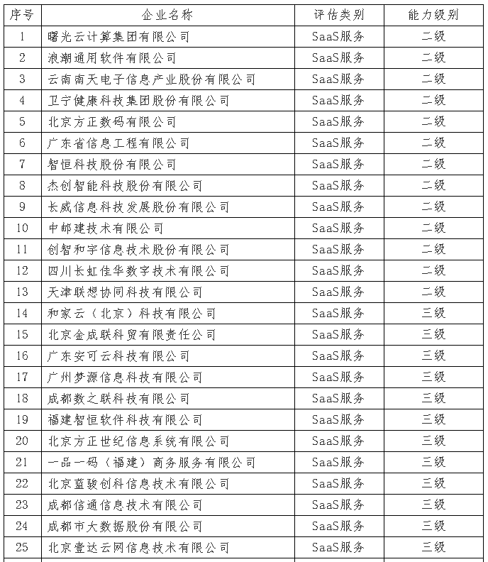 7月份通過ITSS審核的企業(yè)I公示啦！