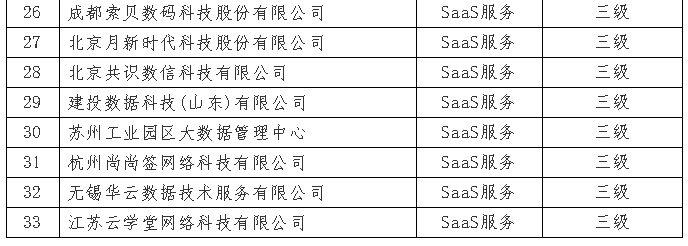 7月份通過ITSS審核的企業(yè)I公示啦！