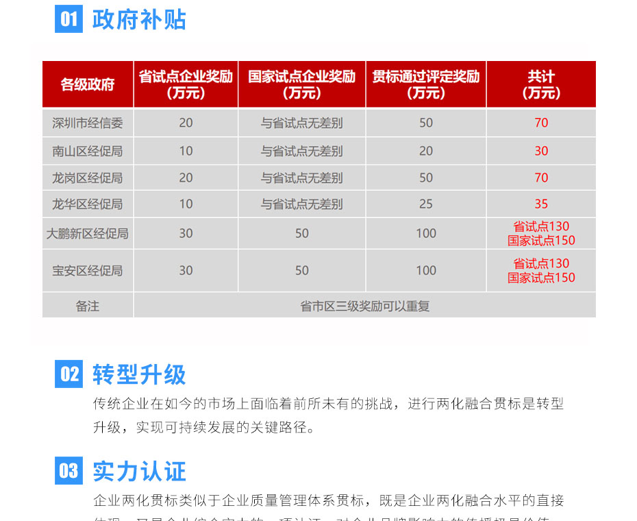 2019廣東省兩化融合試點名單